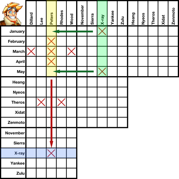 Logic Puzzles How To Solve A Logic Puzzle