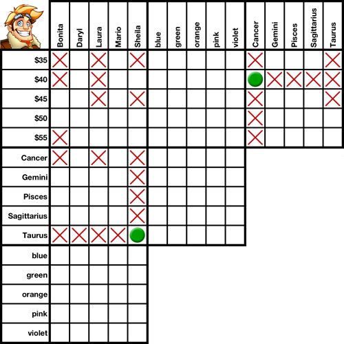 Logic Puzzles How To Solve A Logic Puzzle