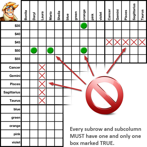 logic puzzles how to solve a logic puzzle